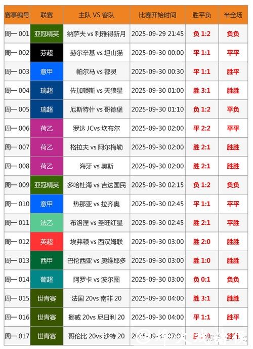 世界杯比赛预测：是否有可能出现历史性平局