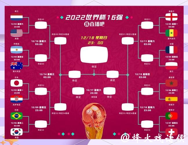 世界杯外围赛关注点：种子球队如何作战